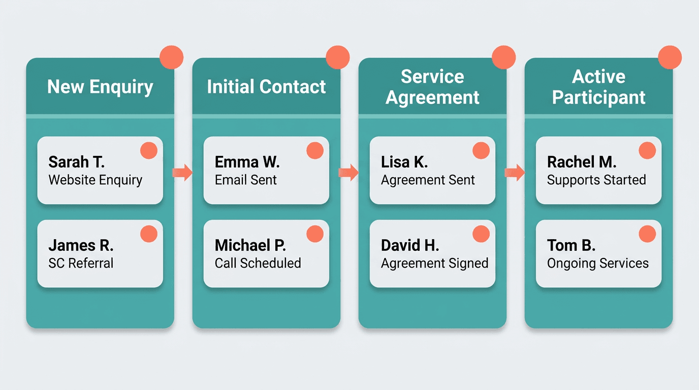 Unified inbox showing messages from multiple channels in one view