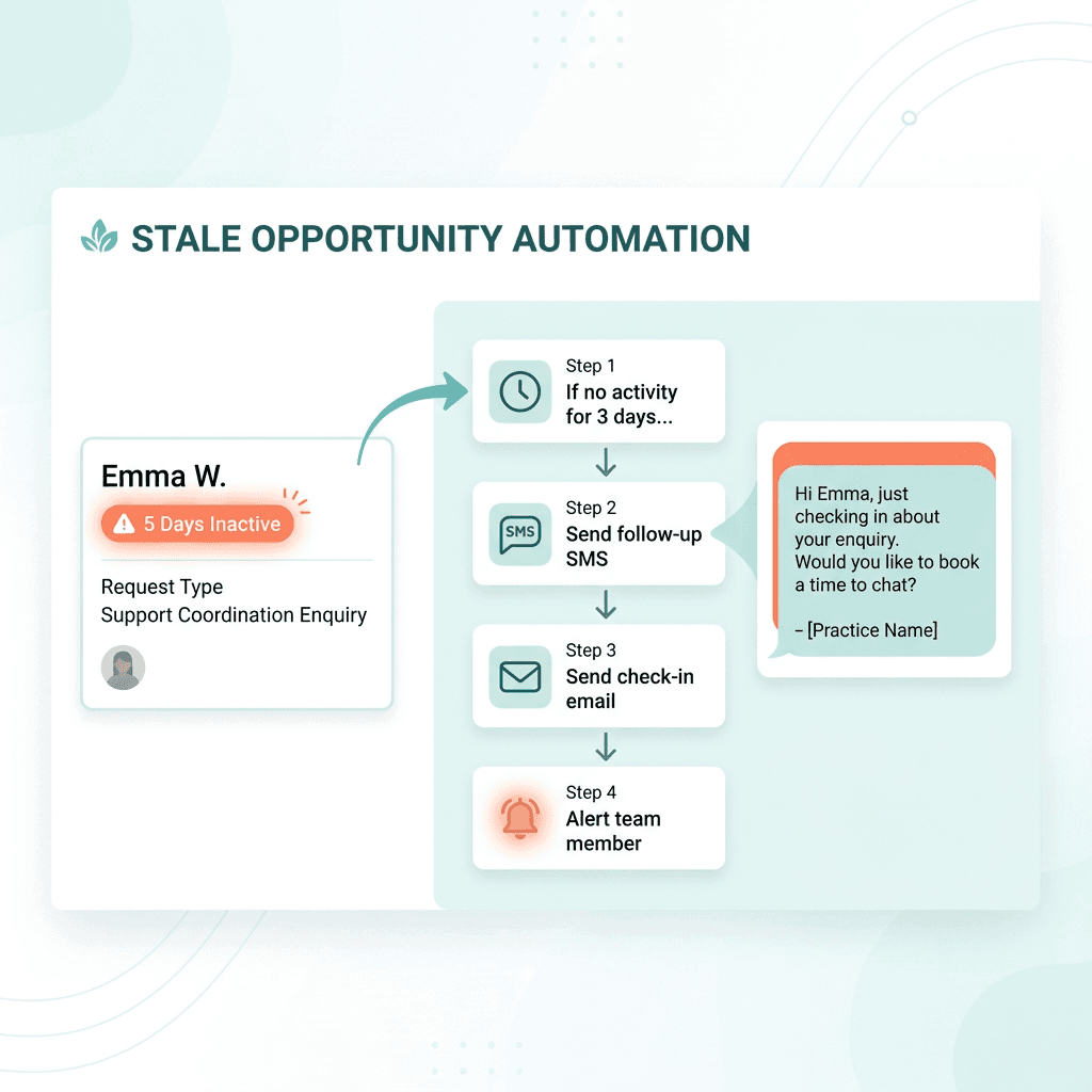 Automation workflow showing stale opportunity triggers and follow-up actions
