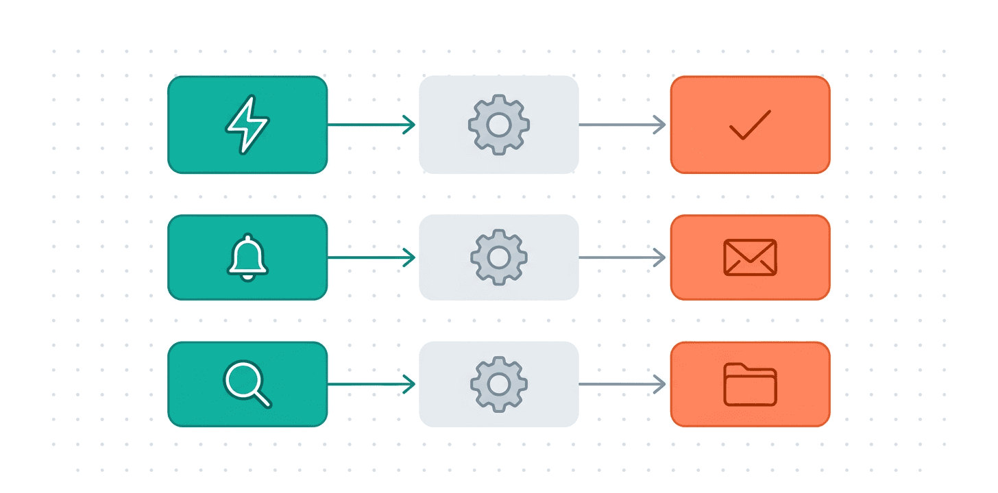 Example Zapier automation flow: Carely trigger connecting to other apps