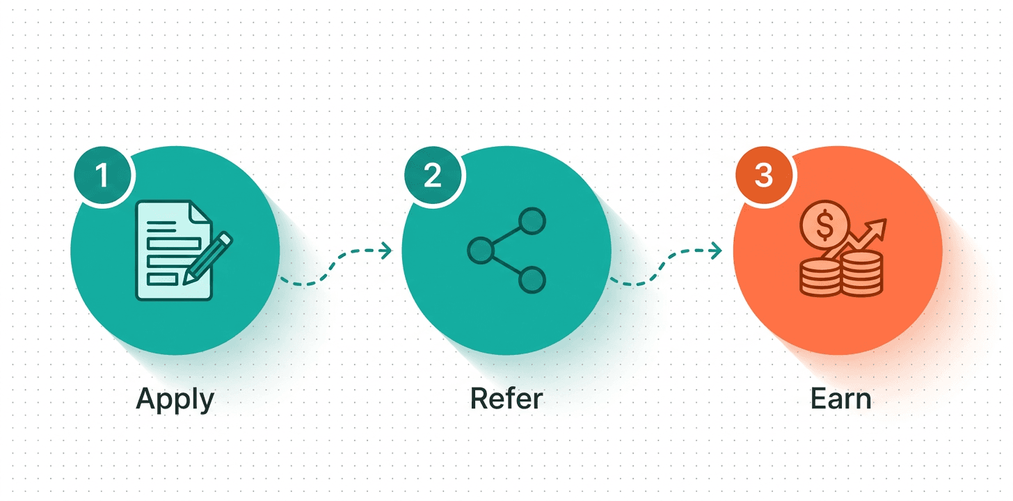 How the Carely partner programme works: apply, refer, and earn commission